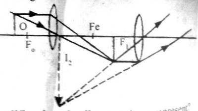 What does the diagram above represent ?